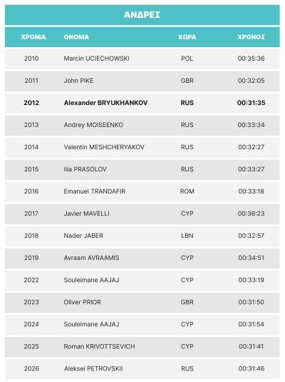LM26-winners results-GR_LM26-10K-male.png